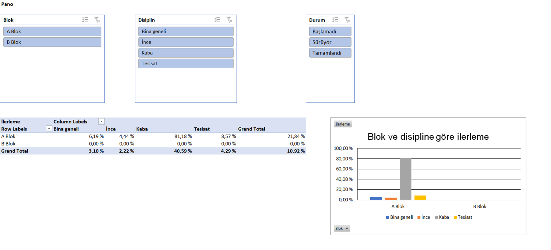 Veri modelli Excel iş programı panosu